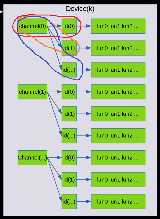 用linux写c语言_find怎么用linux_linux什么用